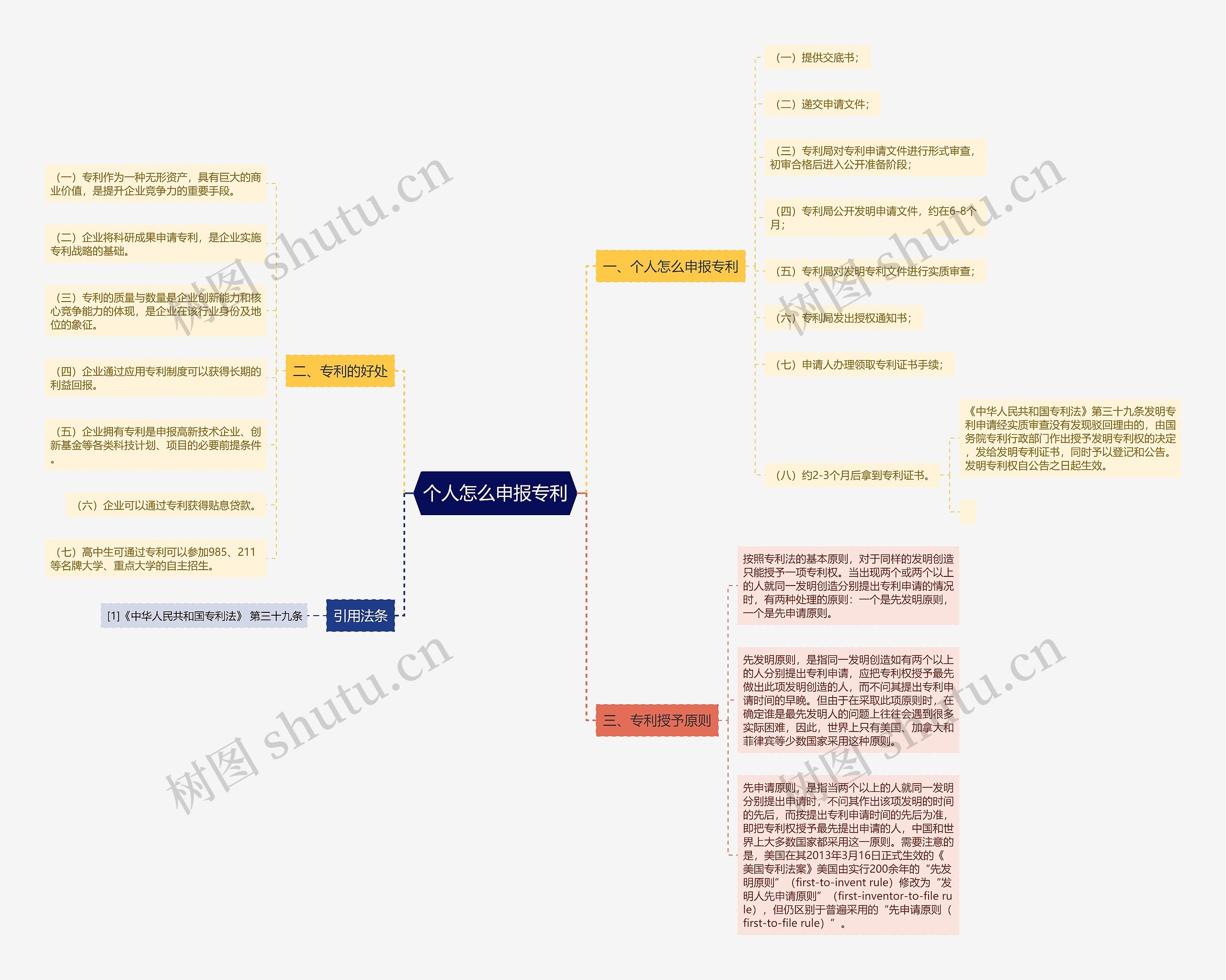 个人怎么申报专利 个人怎么申报专利