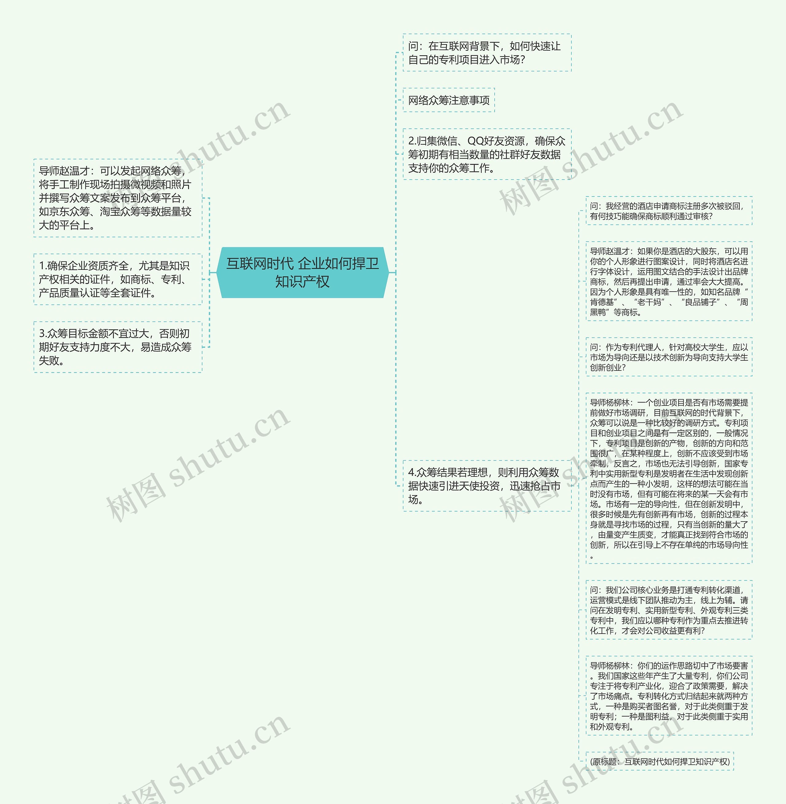 互联网时代 企业如何捍卫知识产权