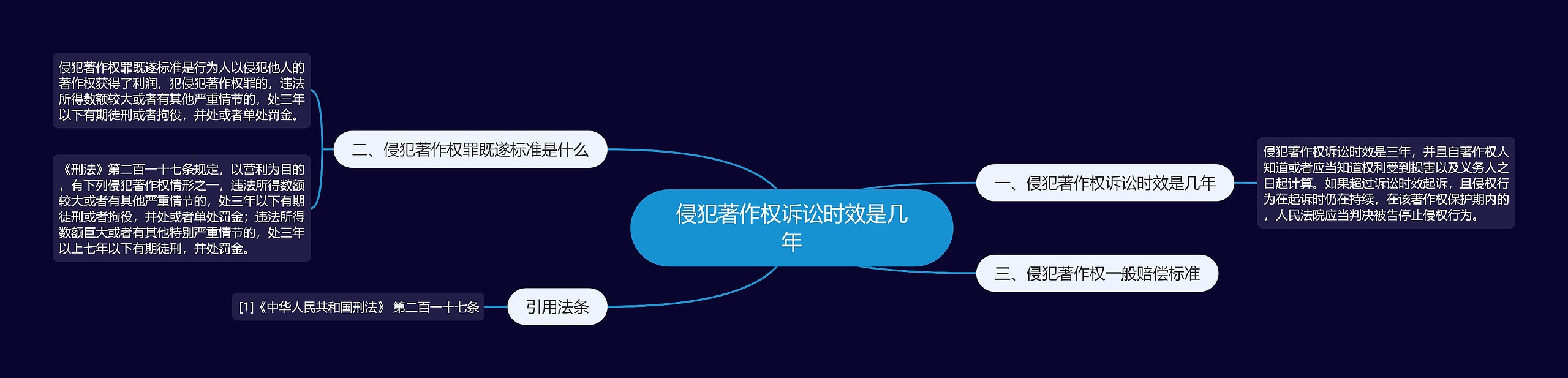 侵犯著作权诉讼时效是几年