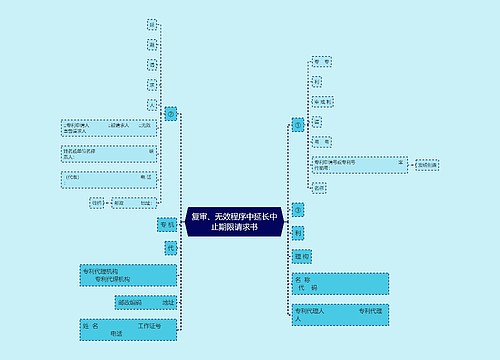 复审、无效程序中延长中止期限请求书