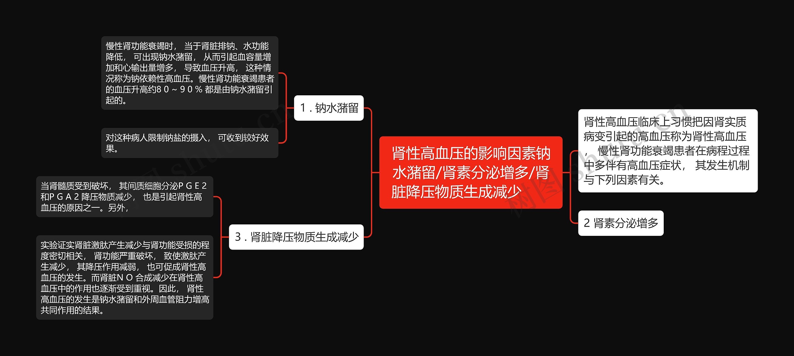 肾性高血压的影响因素钠水潴留/肾素分泌增多/肾脏降压物质生成减少　　思维导图