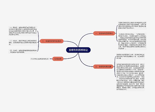 发明专利怎样转让