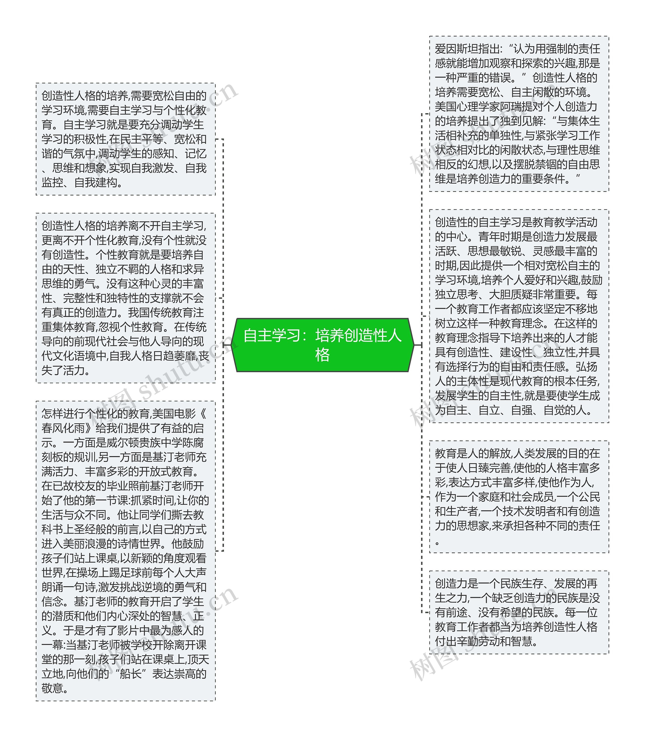 自主学习：培养创造性人格思维导图