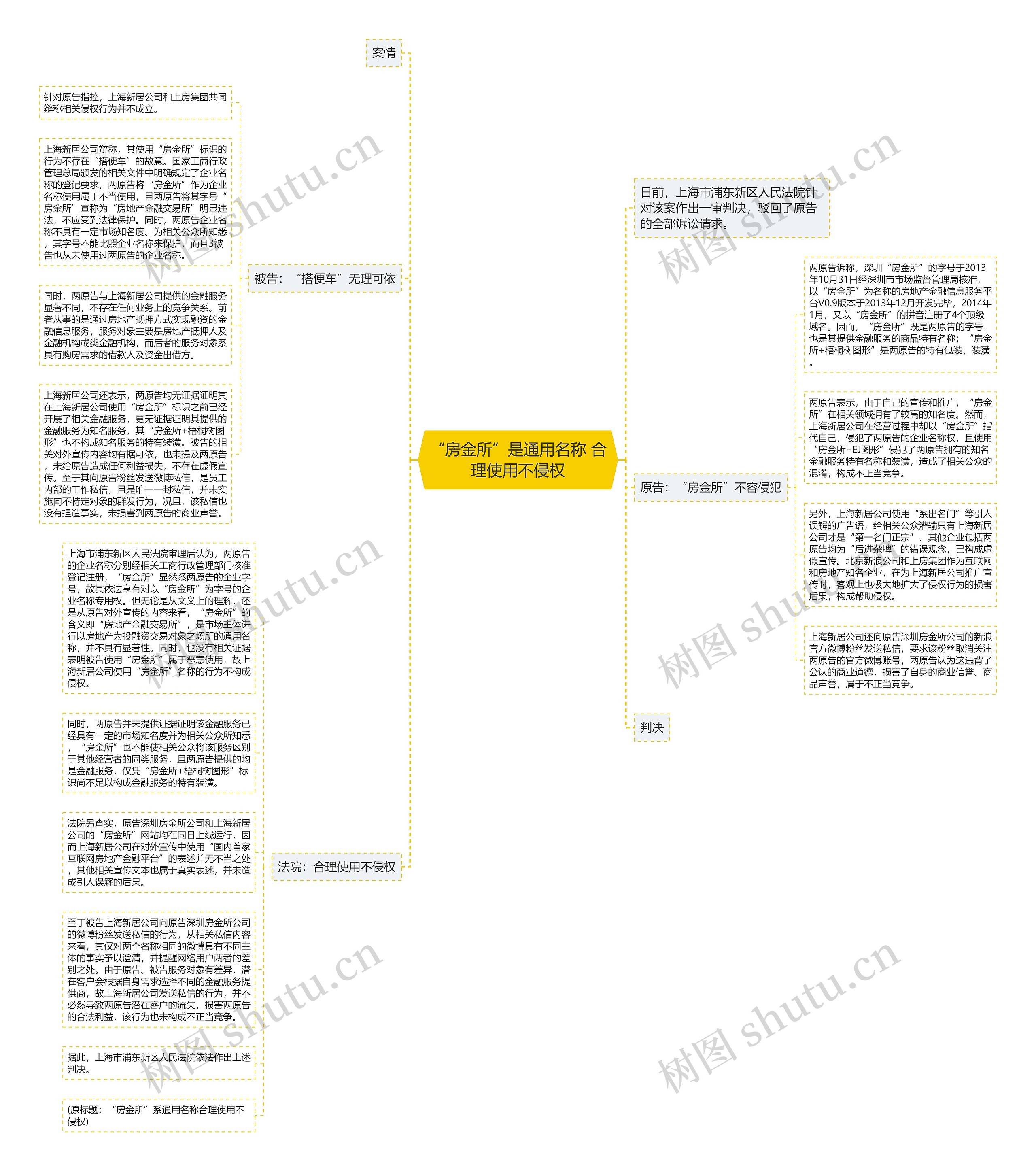 “房金所”是通用名称 合理使用不侵权思维导图