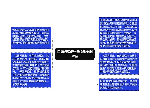 国际组织促诺华撤销专利诉讼