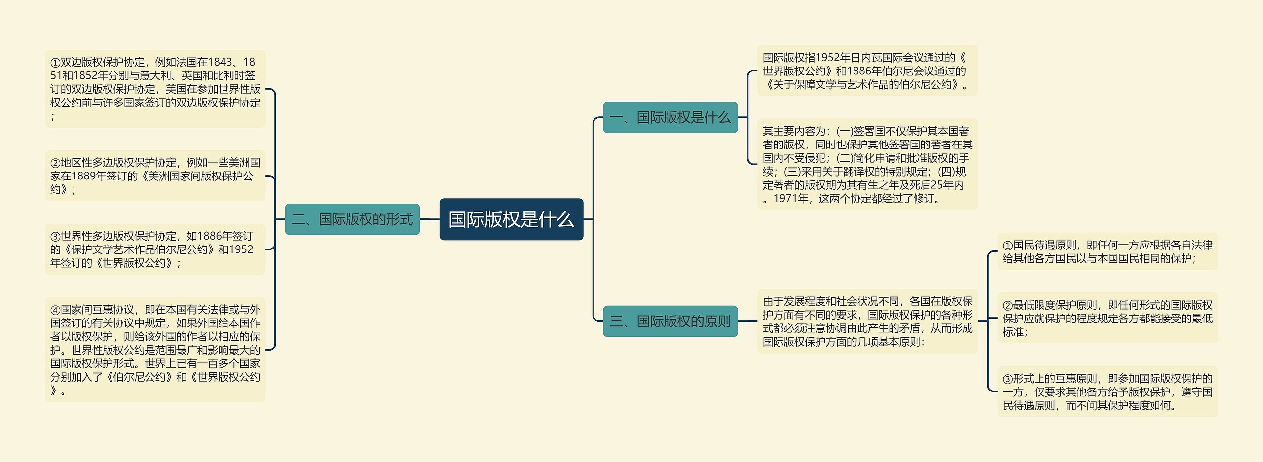 国际版权是什么