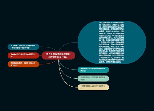 急性上呼吸道感染的病因和发病机制是什么？