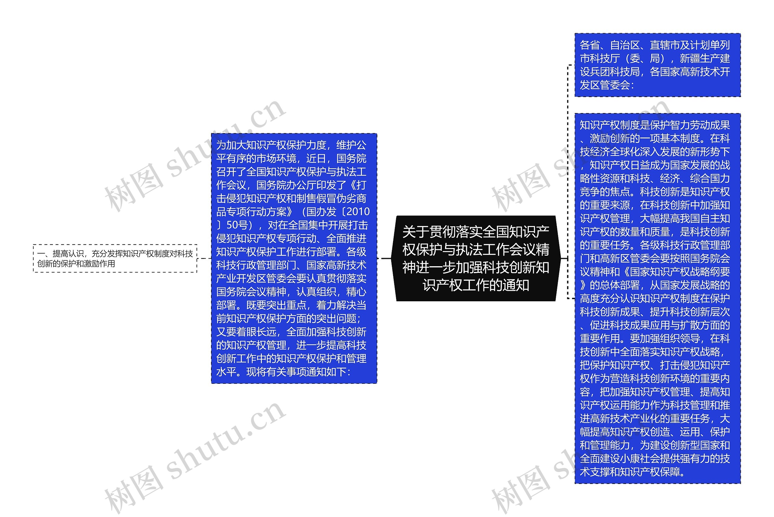 关于贯彻落实全国知识产权保护与执法工作会议精神进一步加强科技创新知识产权工作的通知