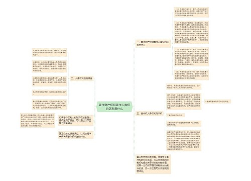 著作财产权和著作人身权的区别是什么