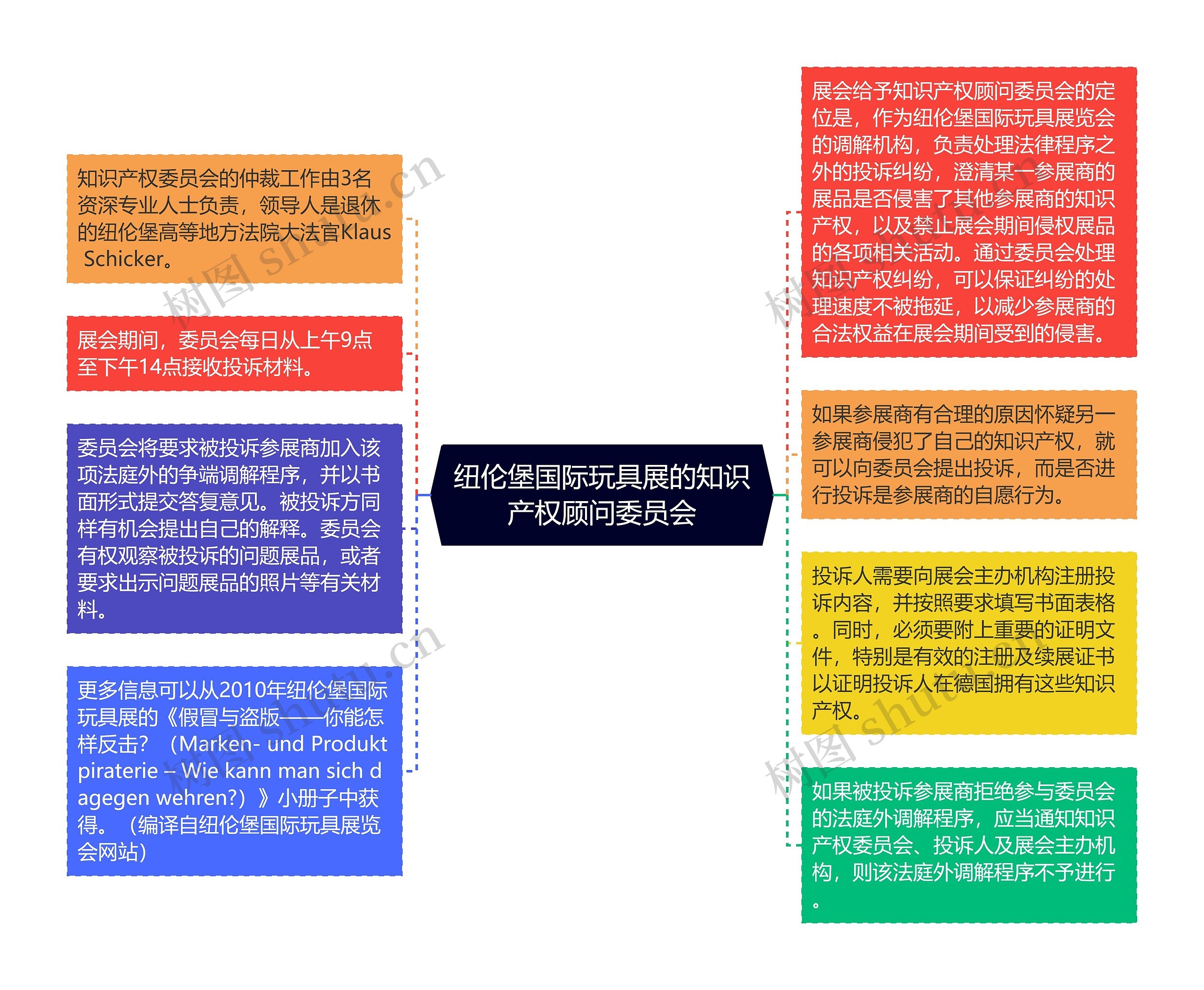 纽伦堡国际玩具展的知识产权顾问委员会