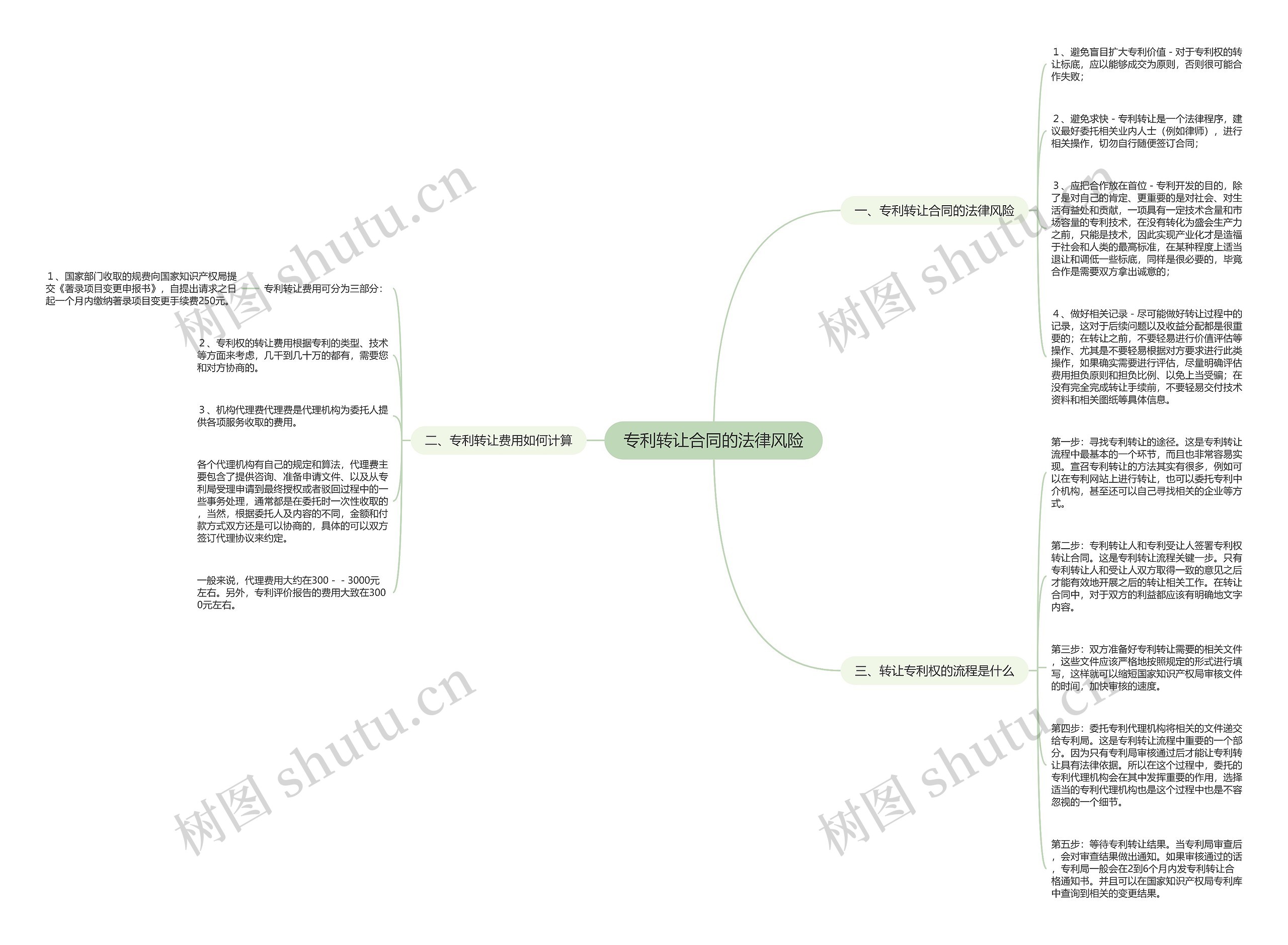 专利转让合同的法律风险 专利转让合同的法律风险
