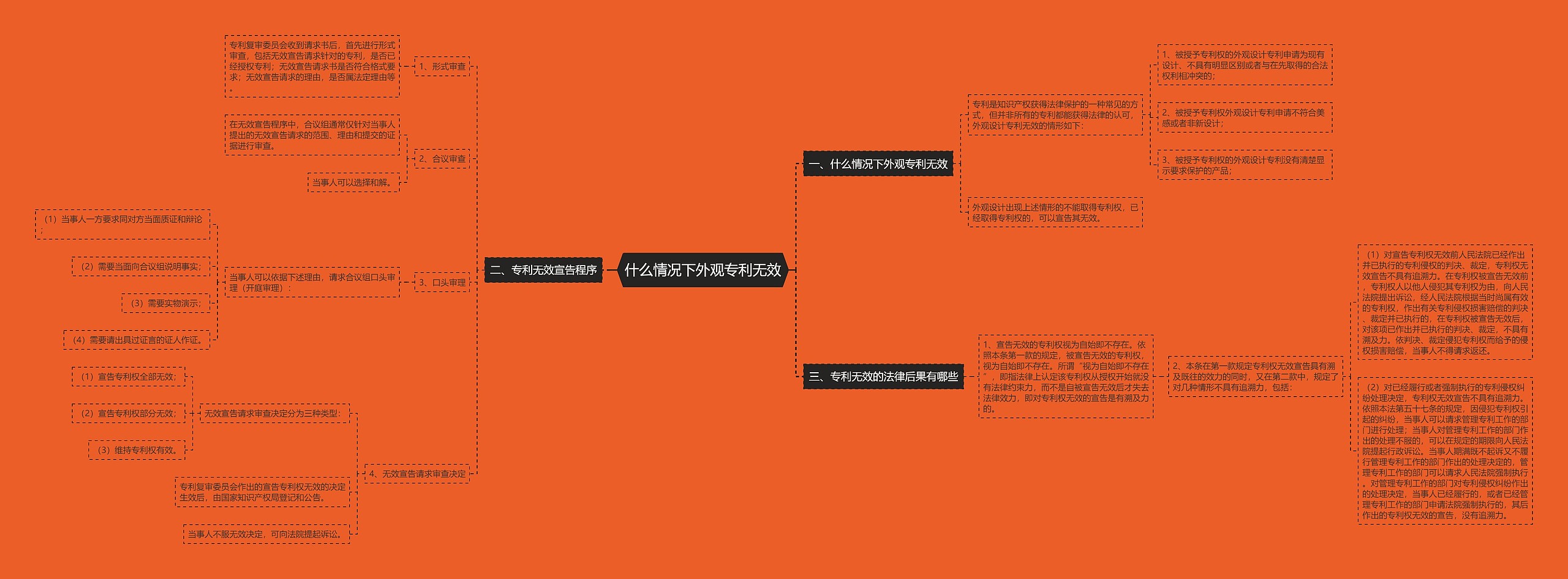 什么情况下外观专利无效