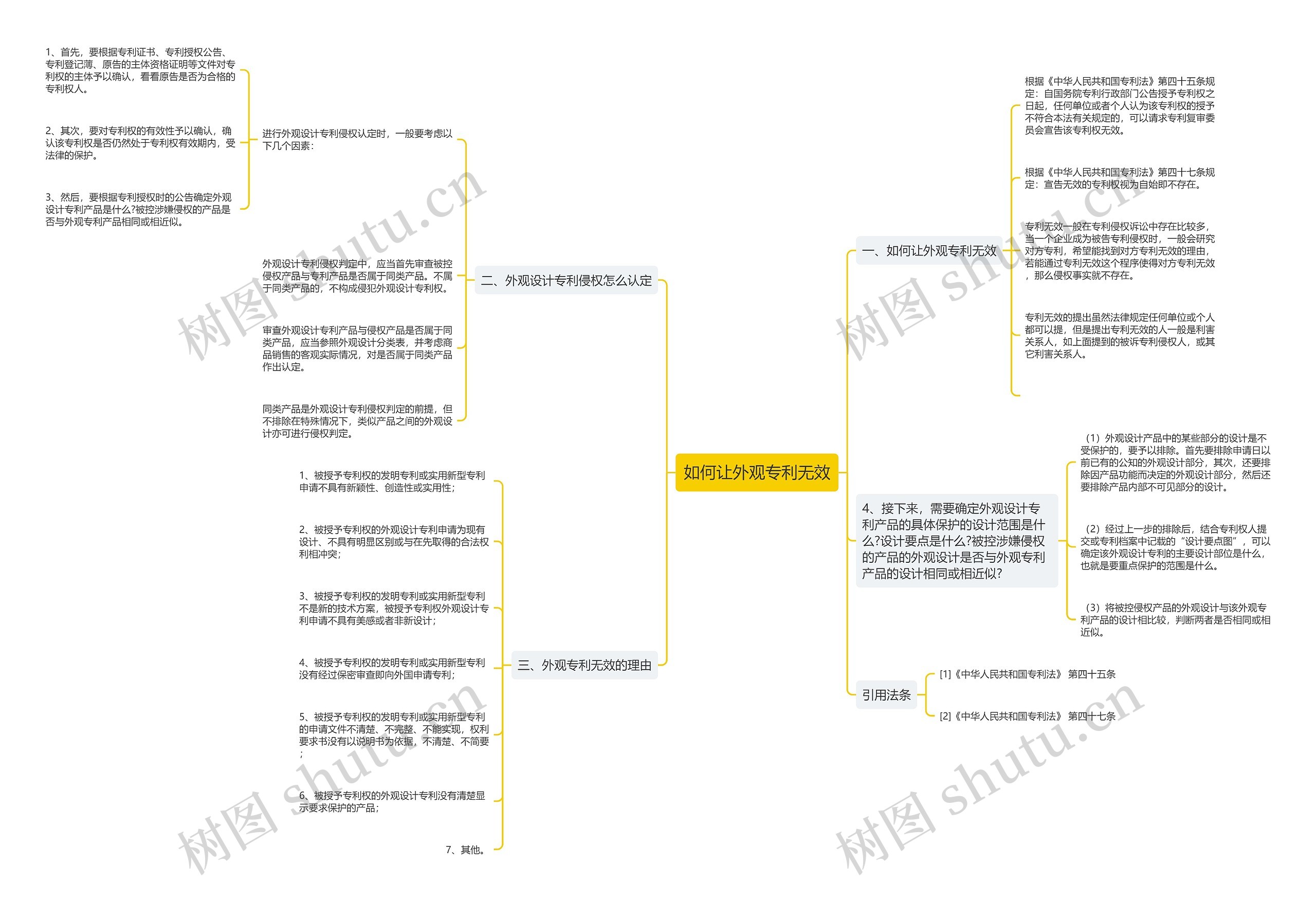 如何让外观专利无效思维导图