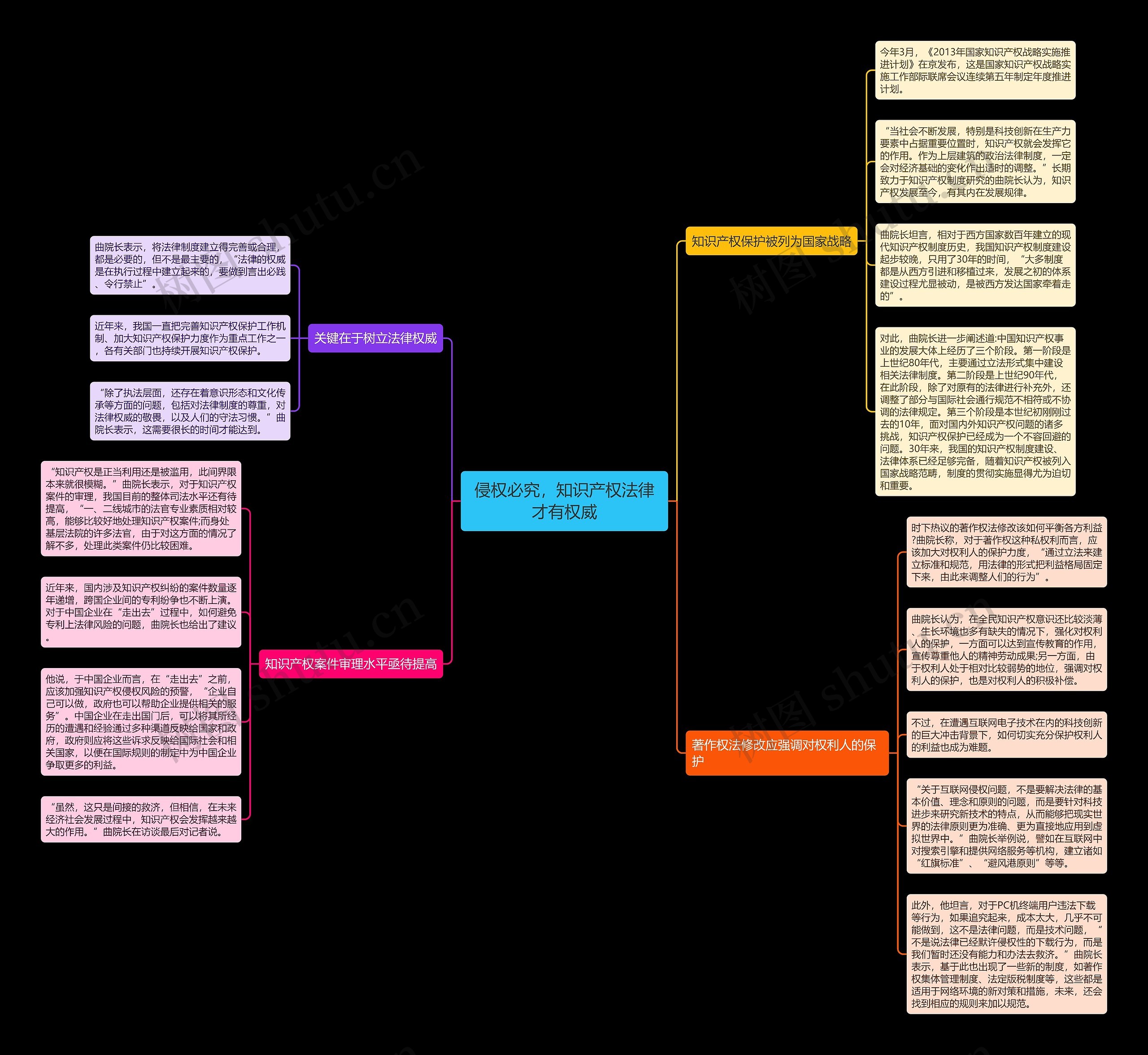 侵权必究,知识产权法律才有权威 侵权必究,知识产权法律才有权威