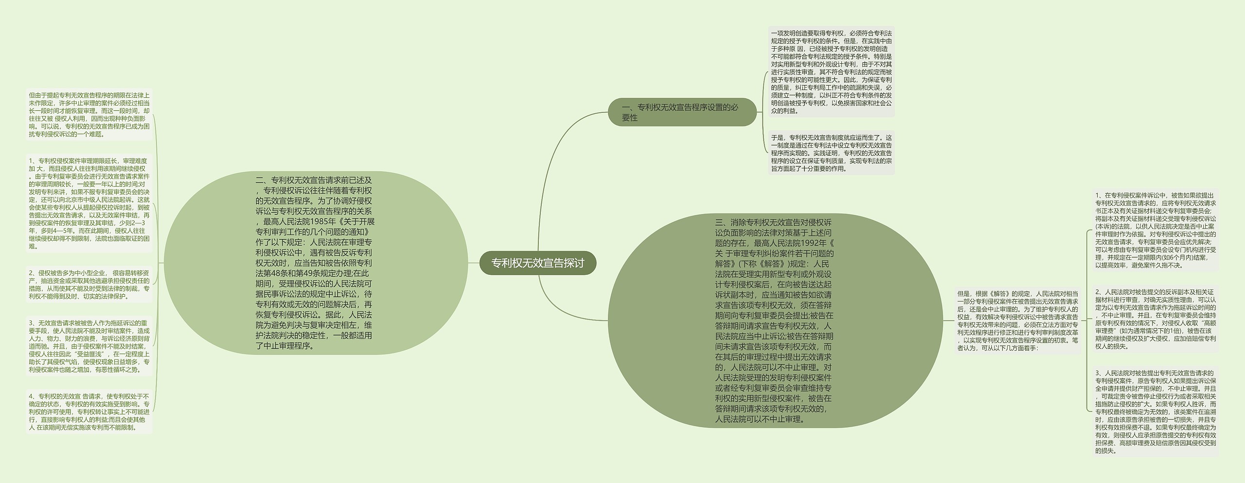专利权无效宣告探讨 专利权无效宣告探讨