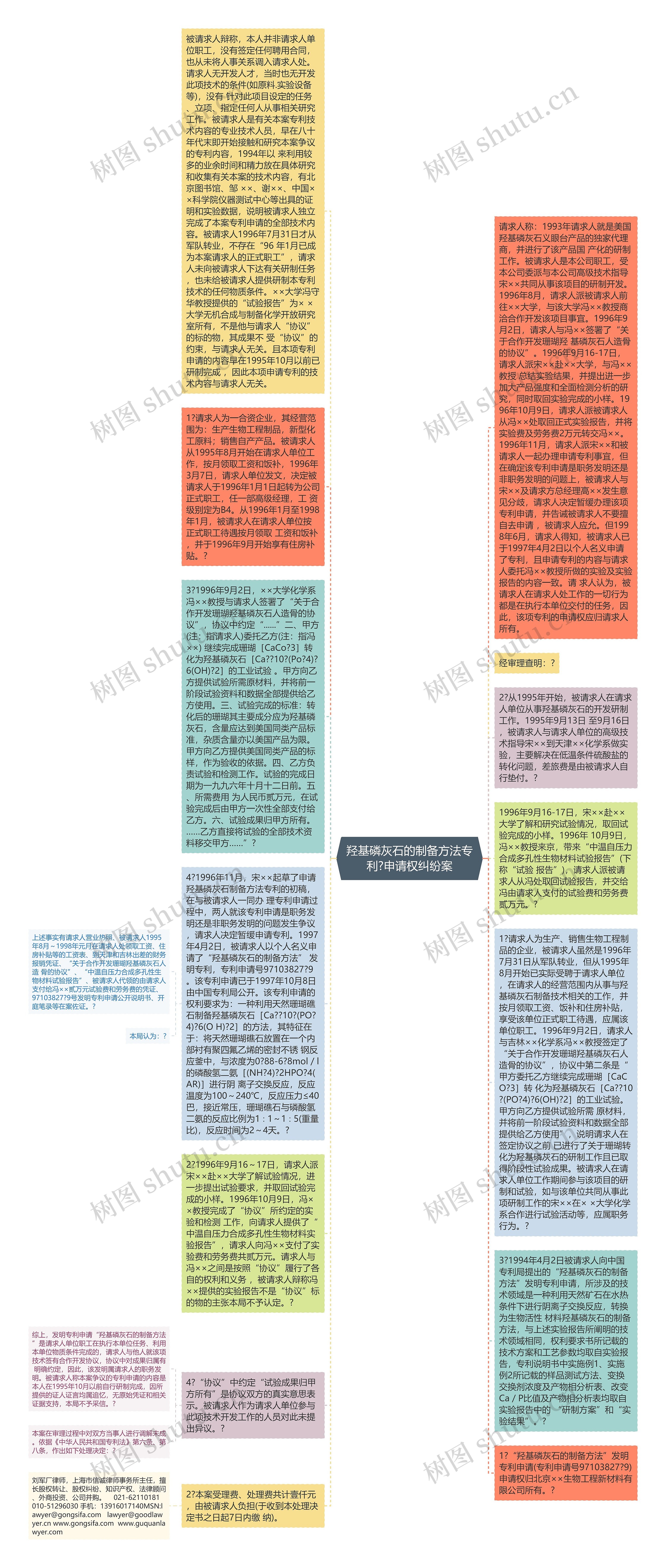 羟基磷灰石的制备方法专利?申请权纠纷案