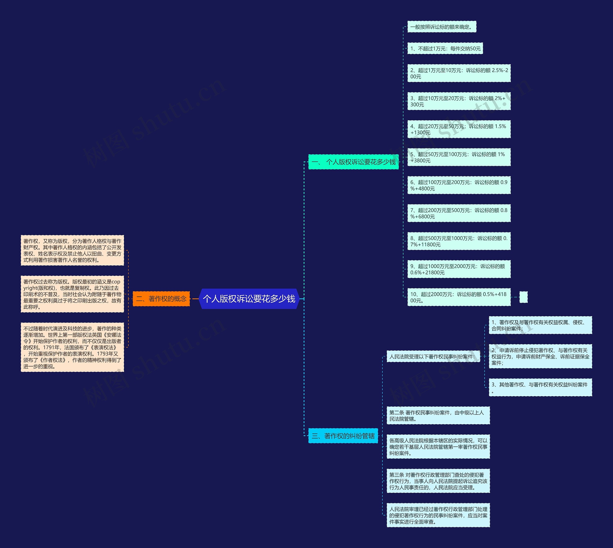 个人版权诉讼要花多少钱 个人版权诉讼要花多少钱