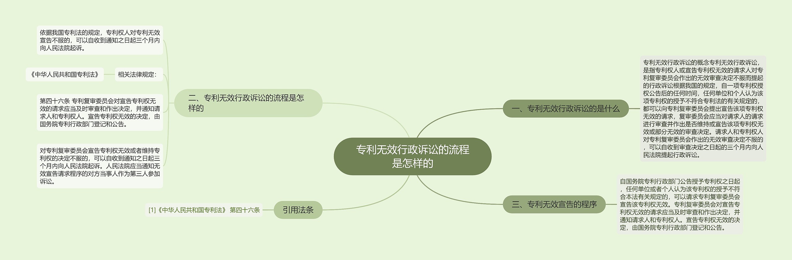 专利无效行政诉讼的流程是怎样的