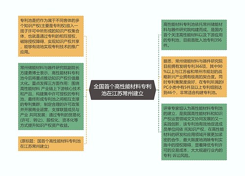 全国首个高性能材料专利池在江苏常州建立