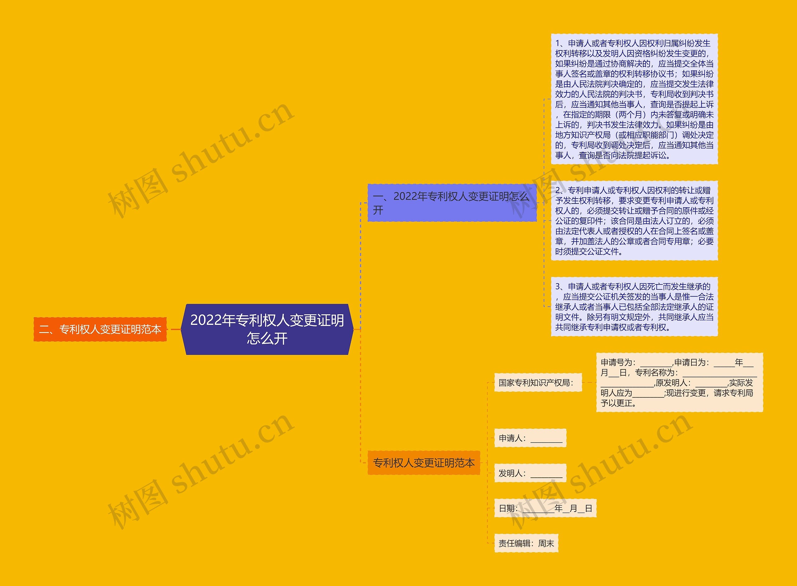 2022年专利权人变更证明怎么开思维导图