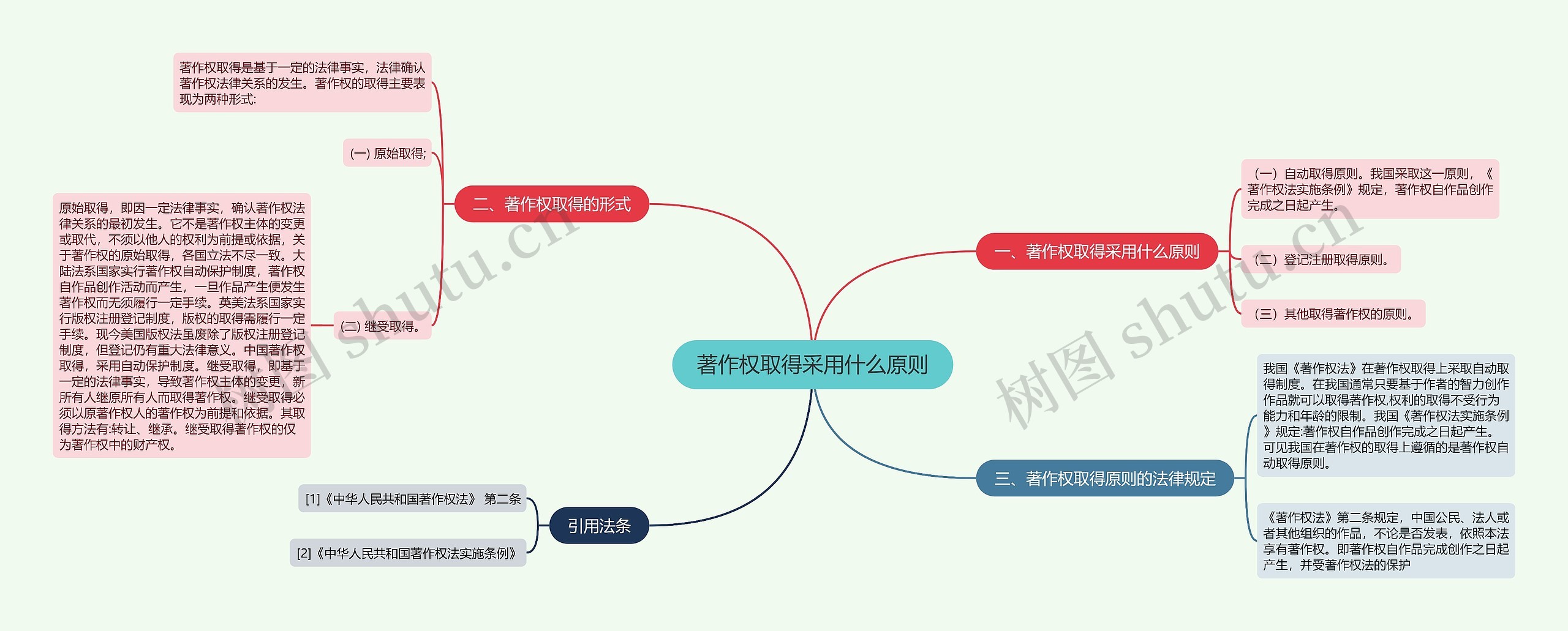 著作权取得采用什么原则