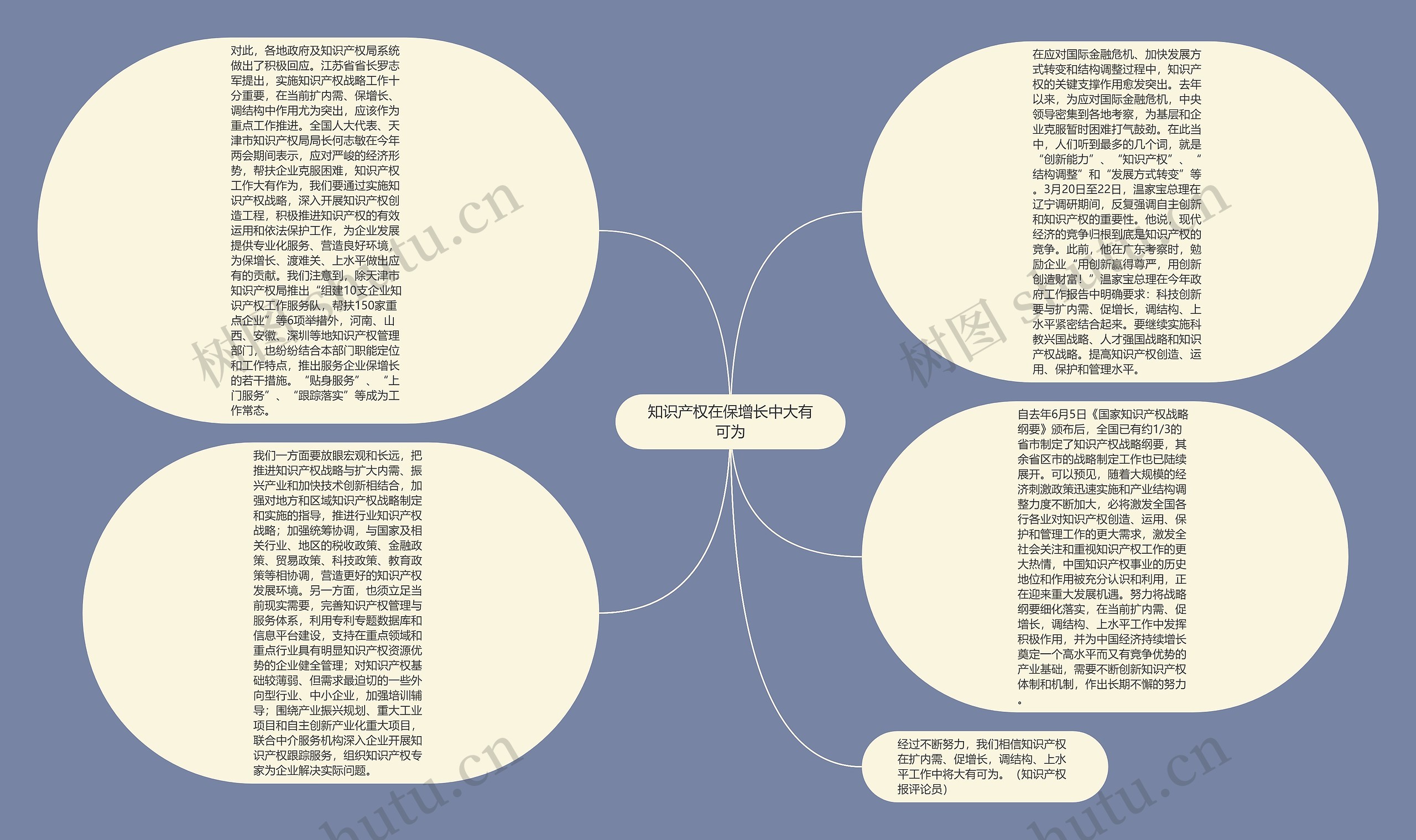 知识产权在保增长中大有可为思维导图