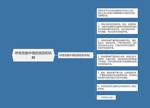 呼吸性酸中毒的原因和机制