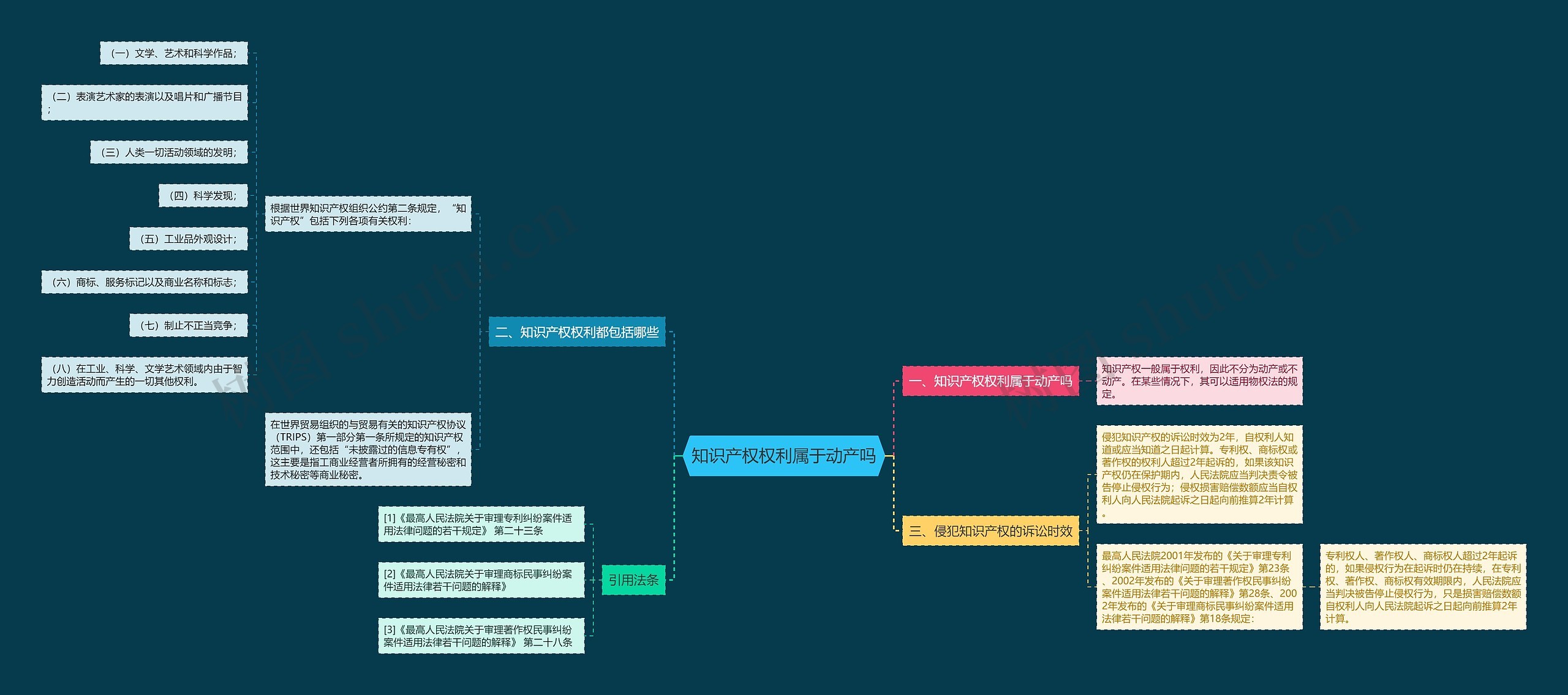 知识产权权利属于动产吗 知识产权权利属于动产吗