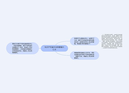 知识产权案件法院管辖大汇总