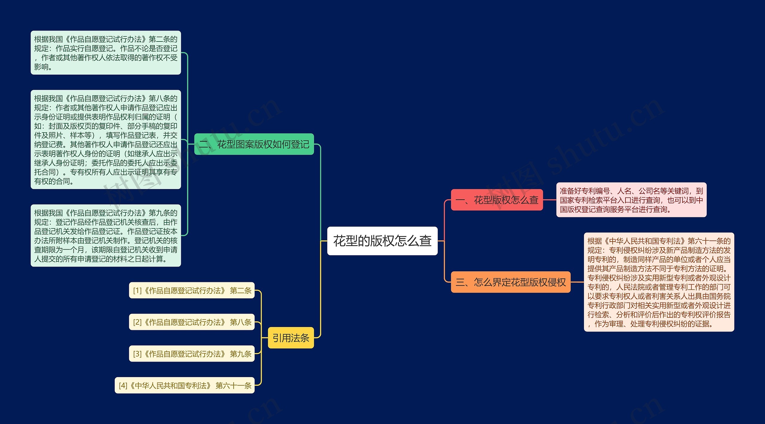 花型的版权怎么查思维导图
