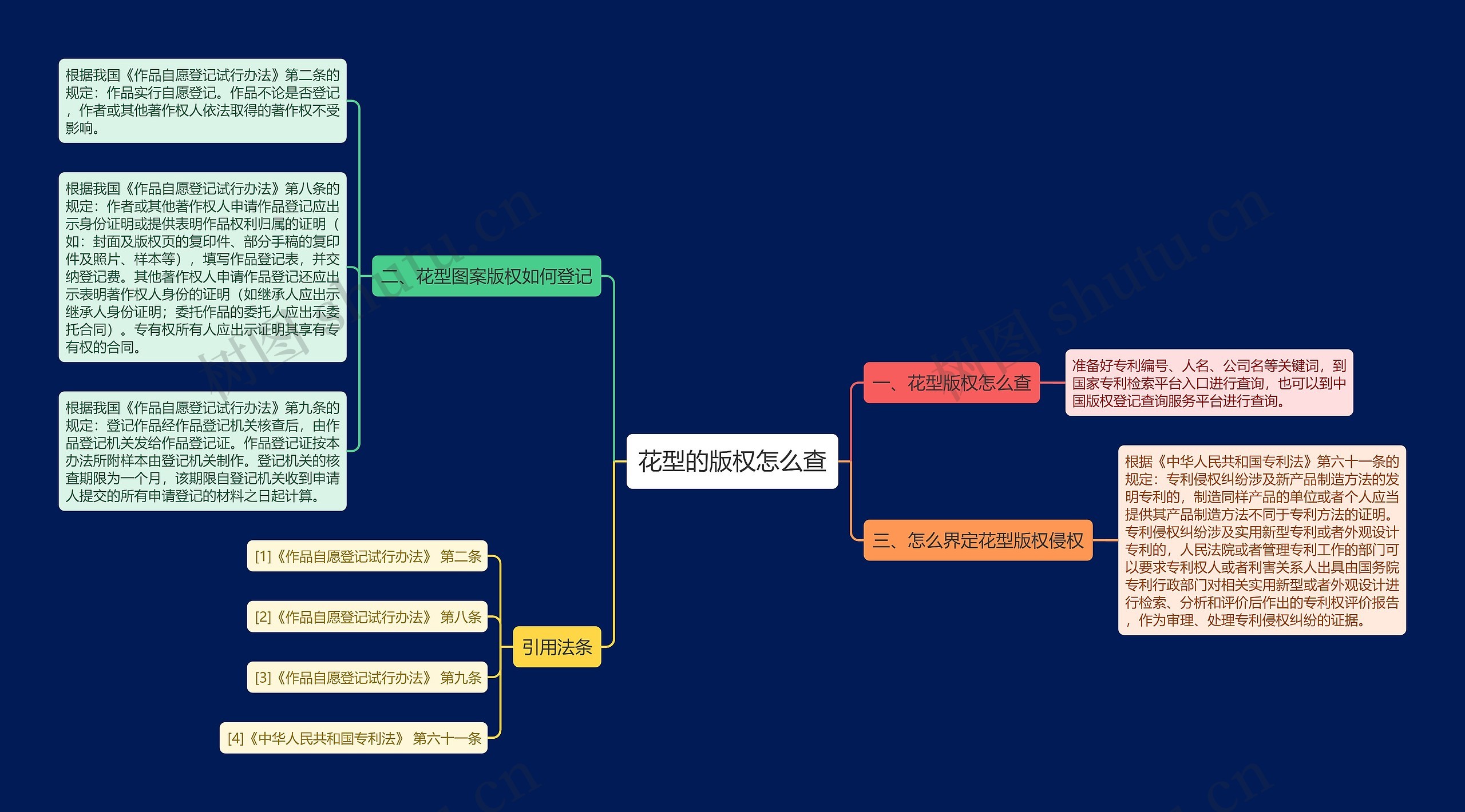 花型的版权怎么查 花型的版权怎么查