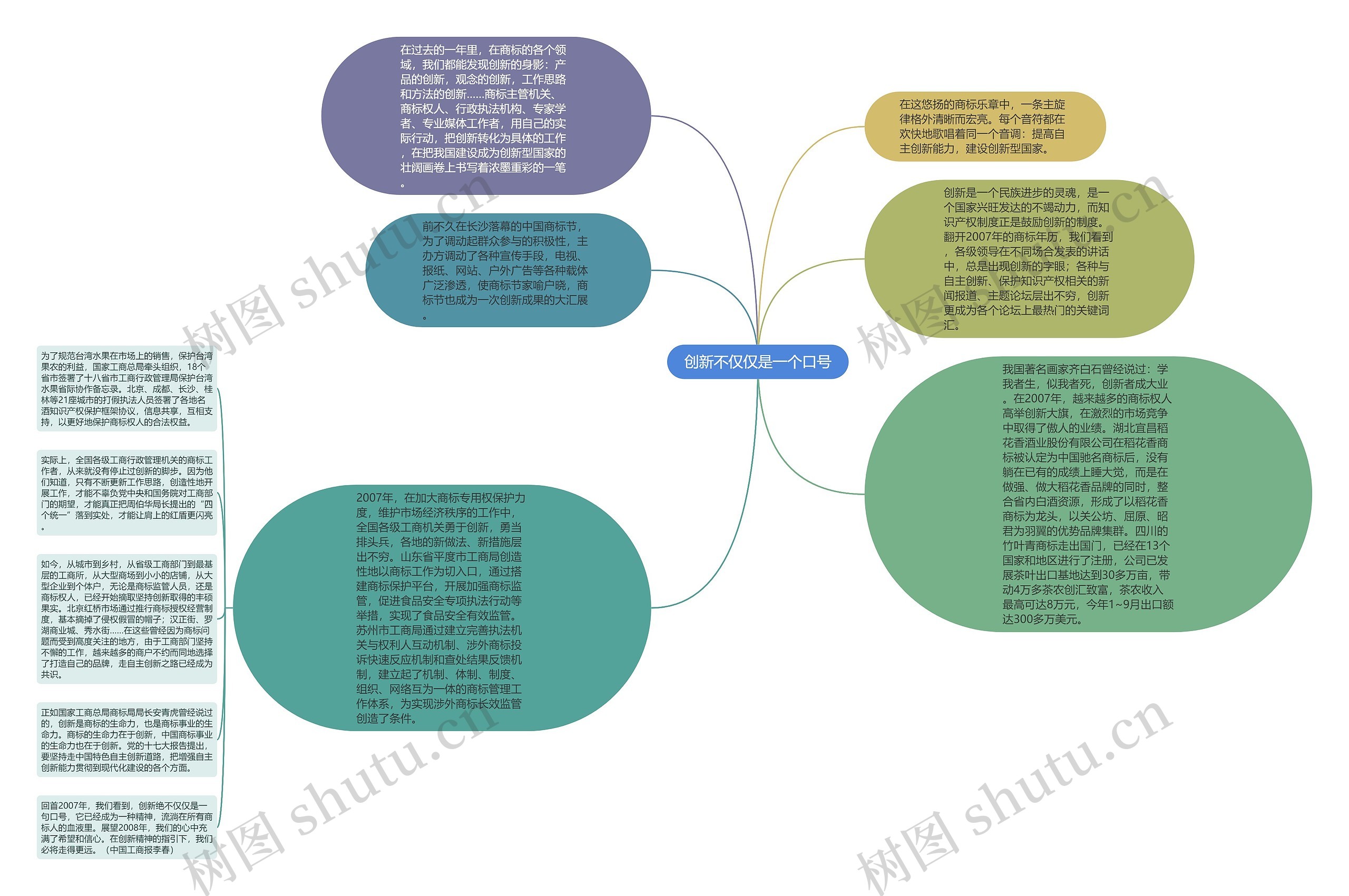 创新不仅仅是一个口号思维导图