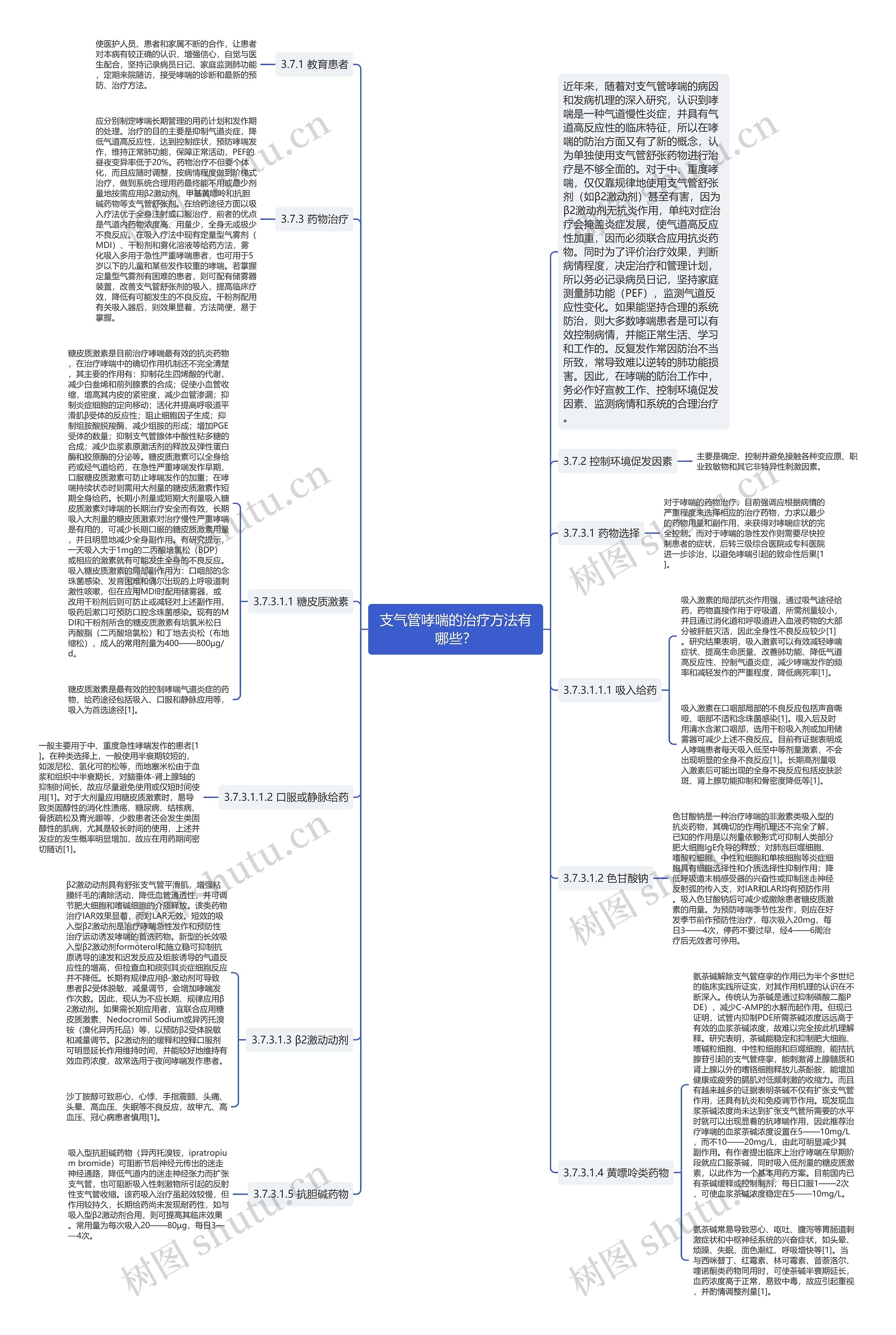 支气管哮喘的治疗方法有哪些？思维导图