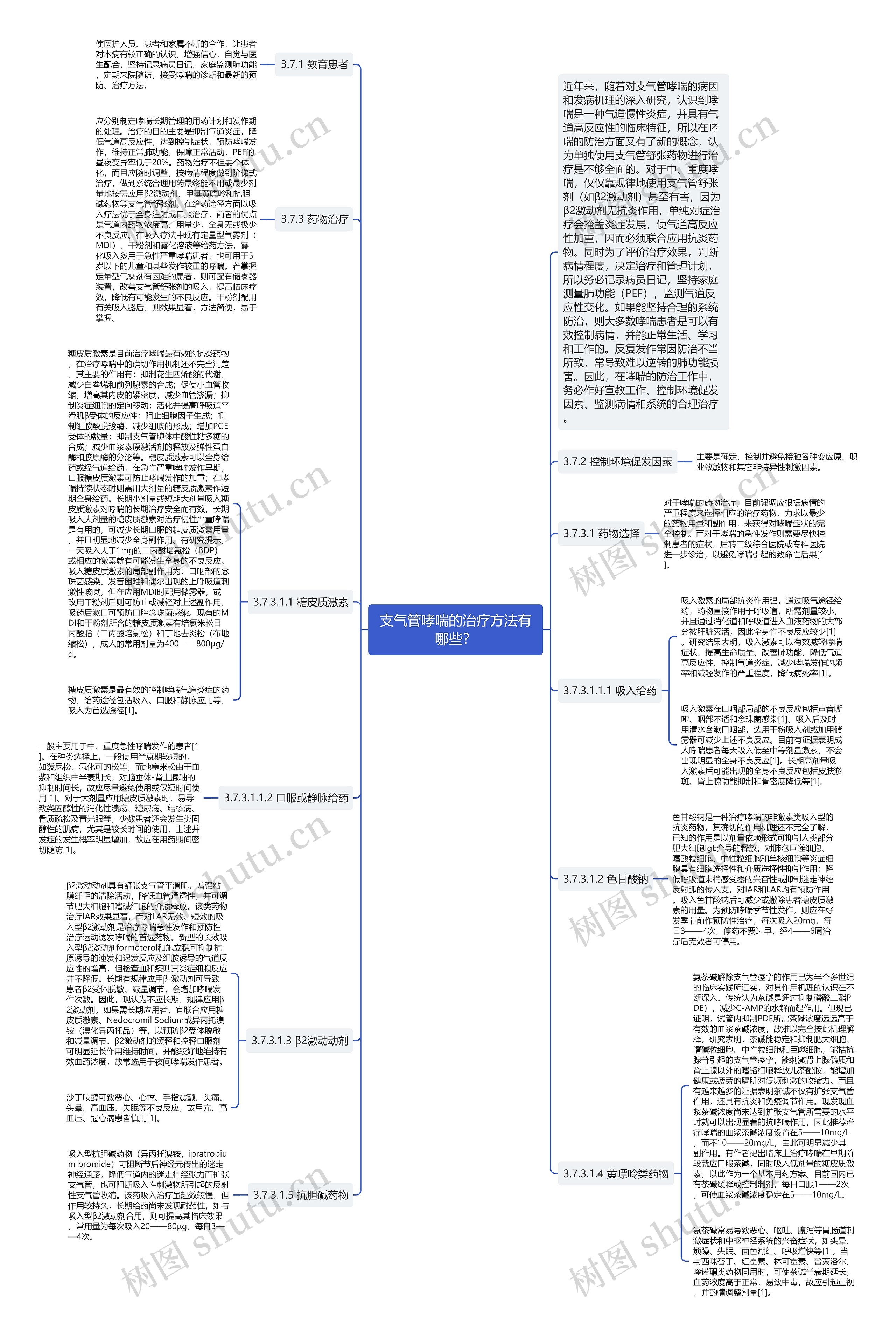 支气管哮喘的治疗方法有哪些? 支气管哮喘的治疗方法有哪些?