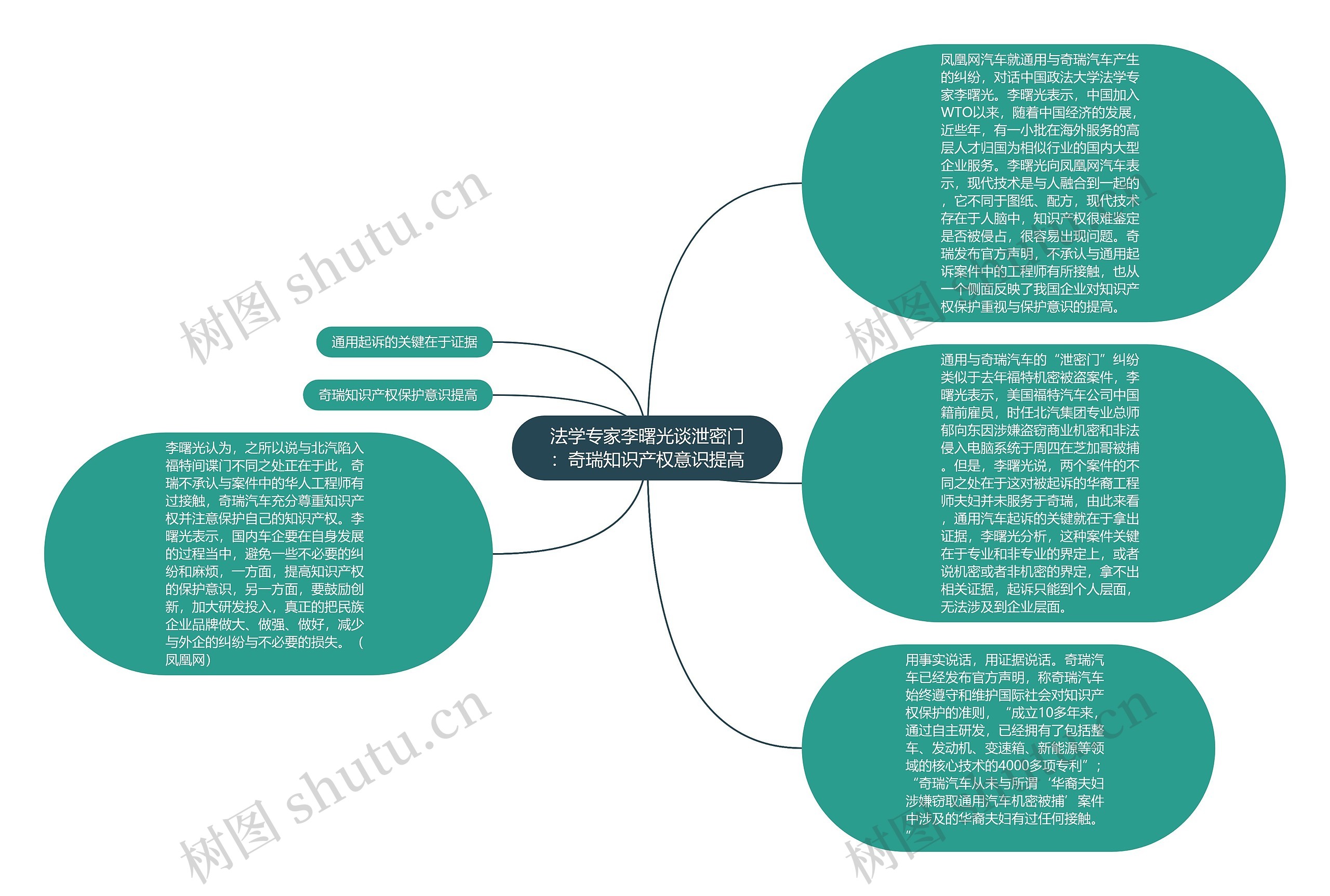 法学专家李曙光谈泄密门：奇瑞知识产权意识提高