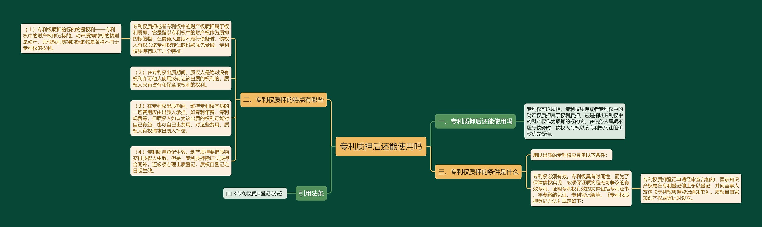 专利质押后还能使用吗