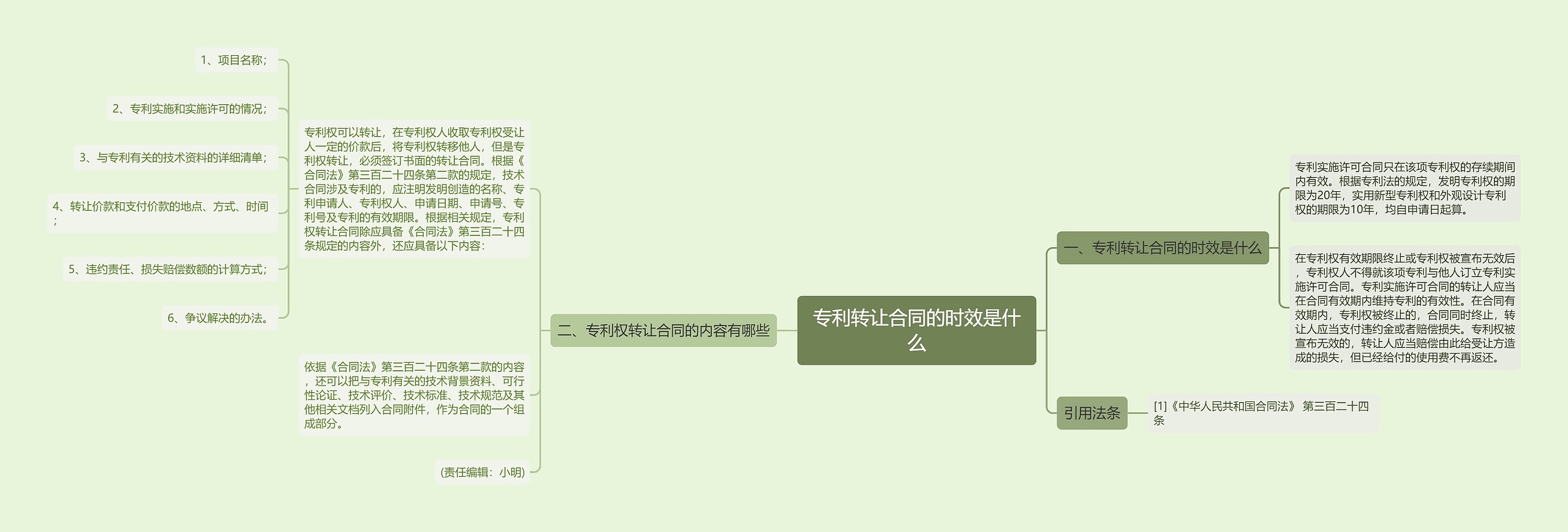 专利转让合同的时效是什么