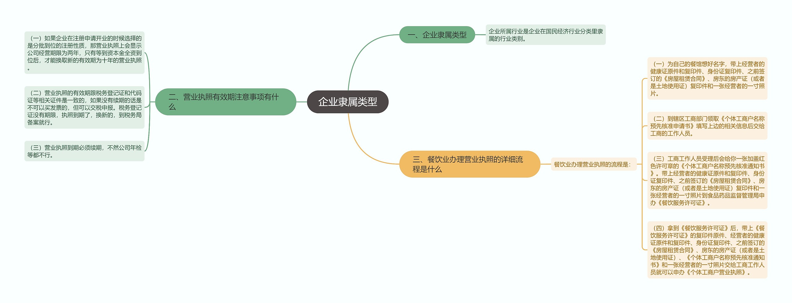 企业隶属类型