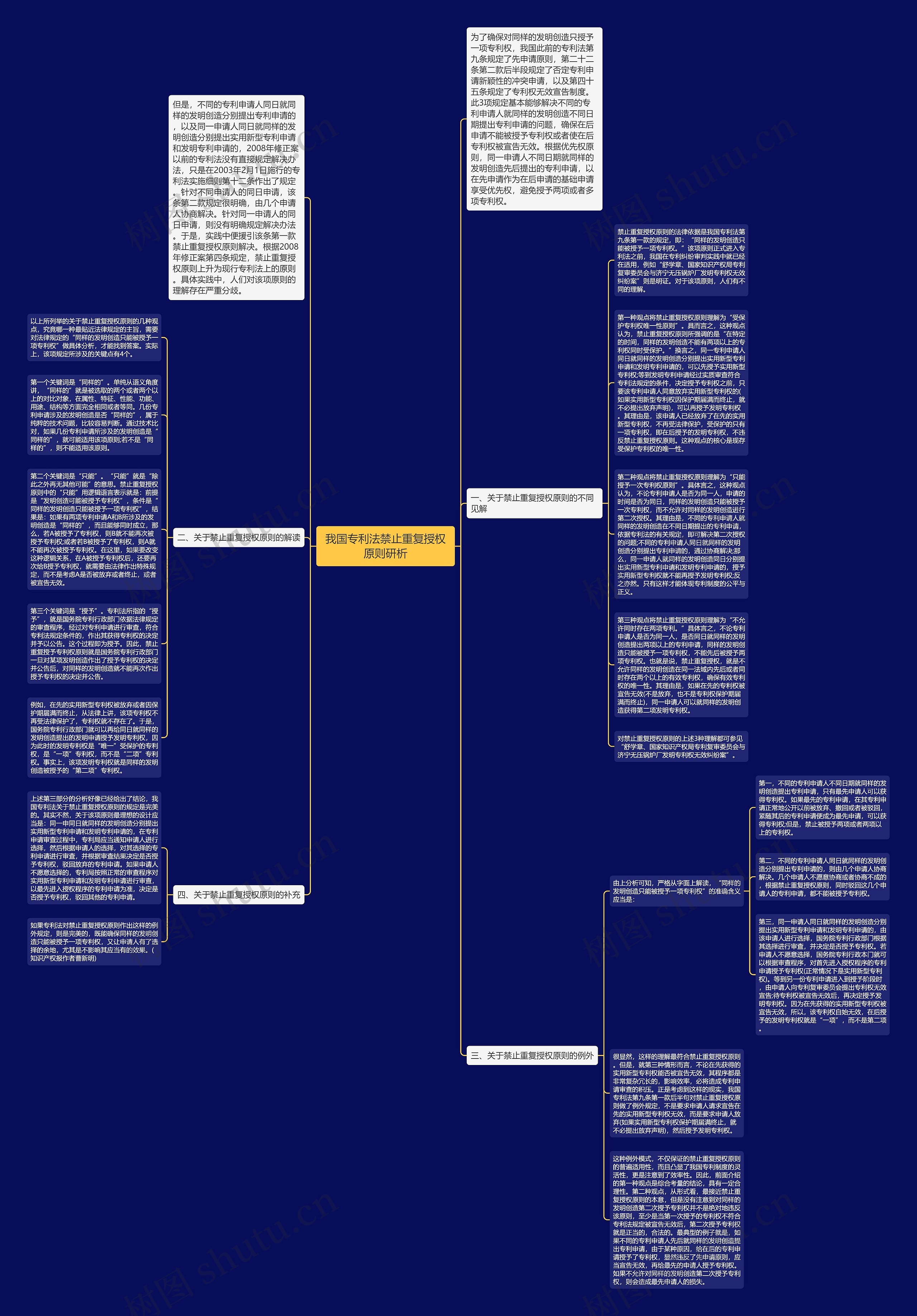 我国专利法禁止重复授权原则研析思维导图