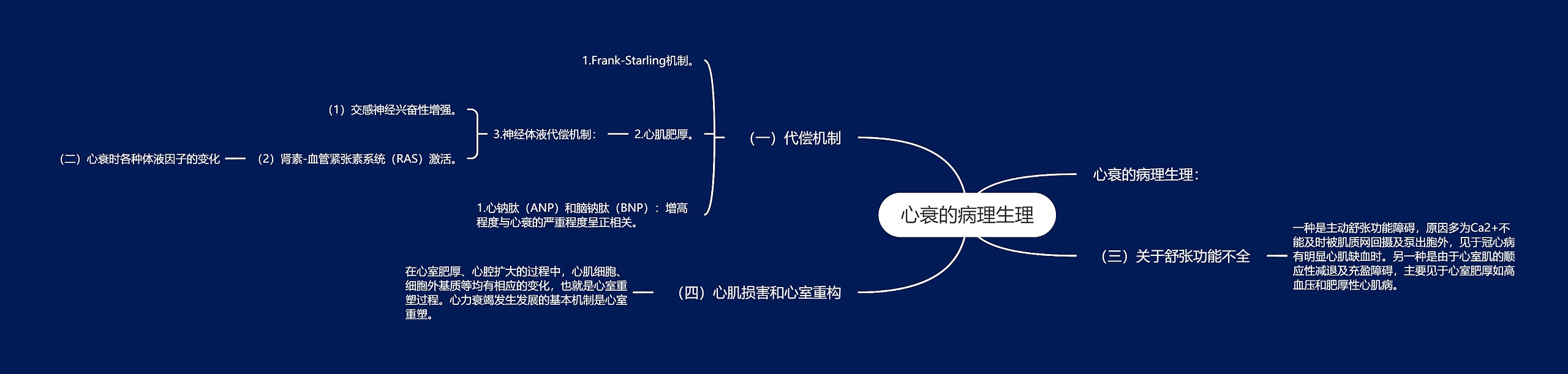 心衰的病理生理思维导图