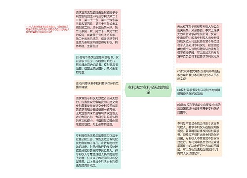 专利法对专利权无效的规定