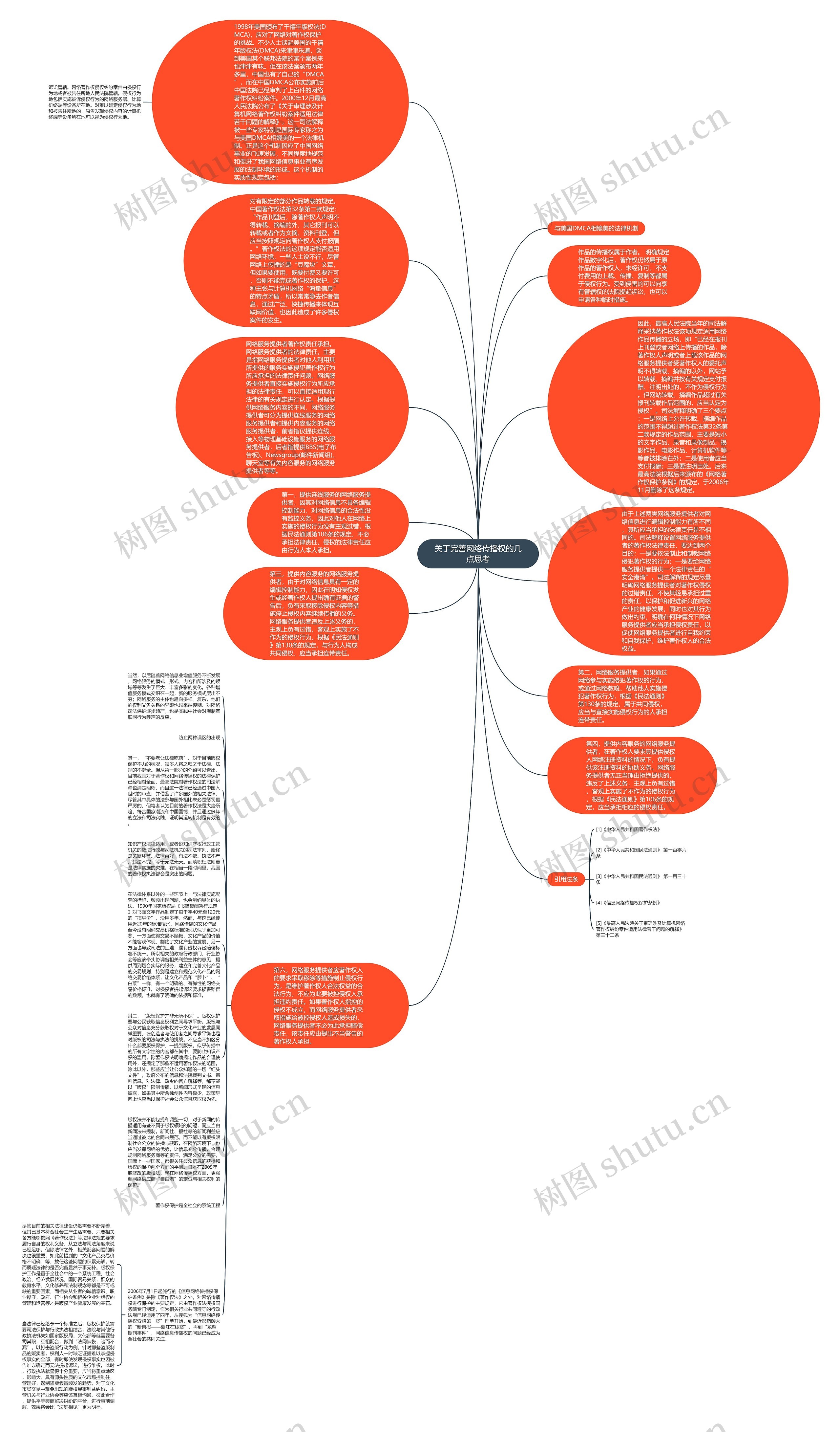 关于完善网络传播权的几点思考思维导图