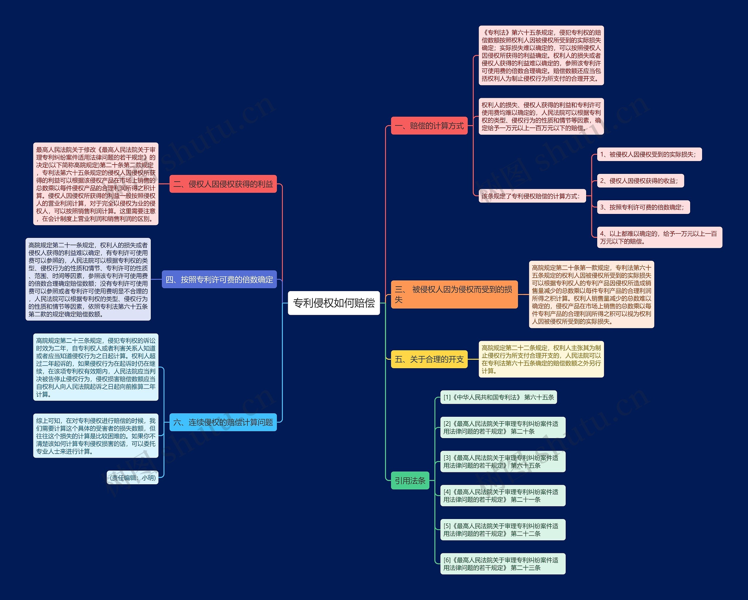 专利侵权如何赔偿 专利侵权如何赔偿