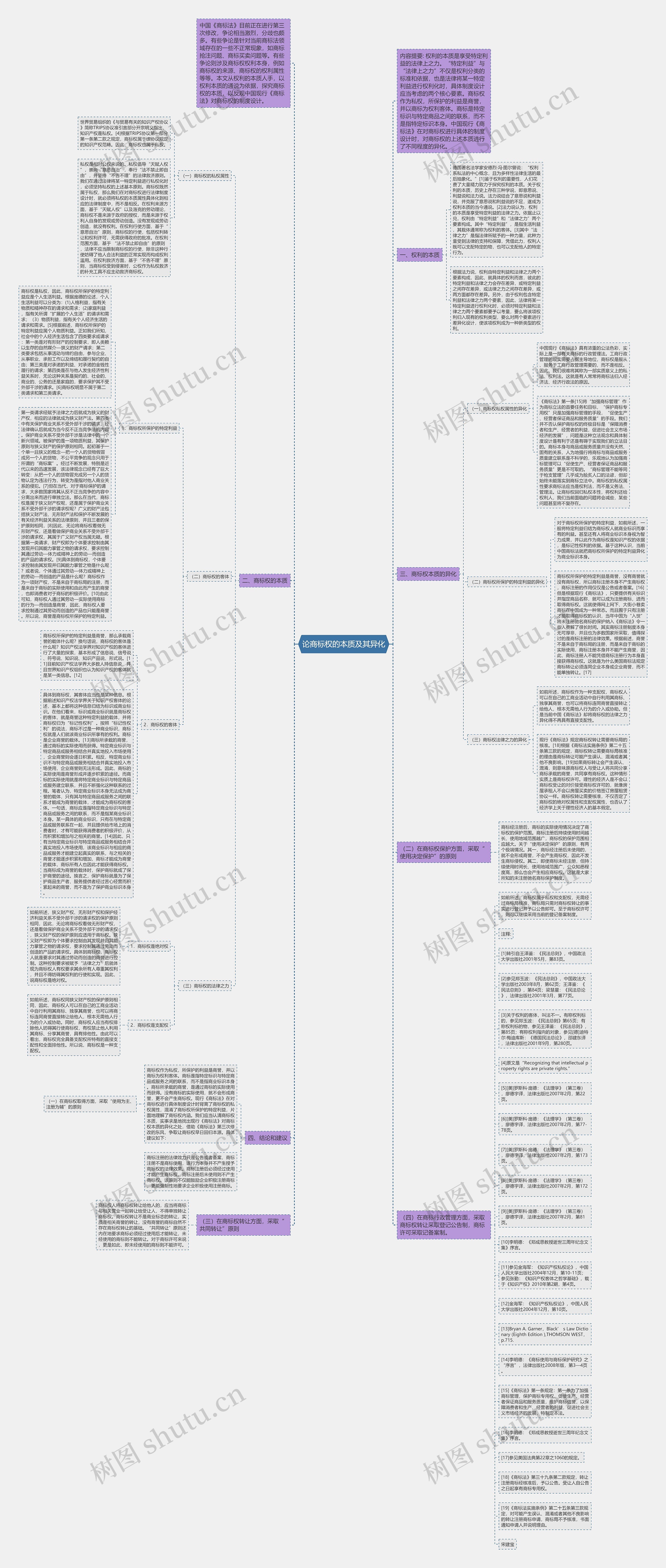论商标权的本质及其异化思维导图