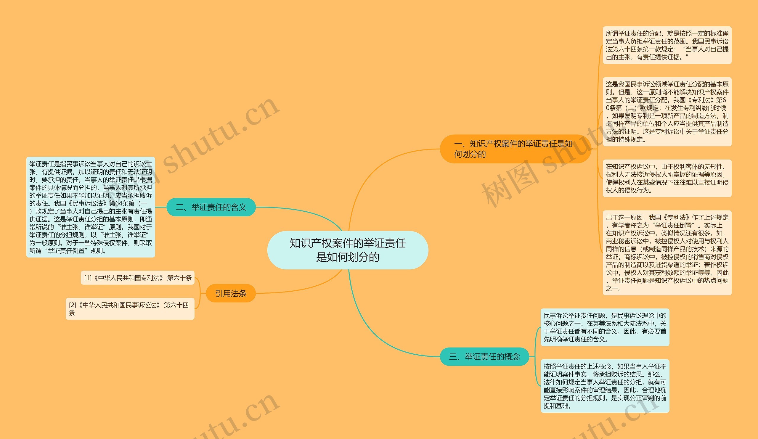 知识产权案件的举证责任是如何划分的 知识产权案件的举证责任是如何划分的