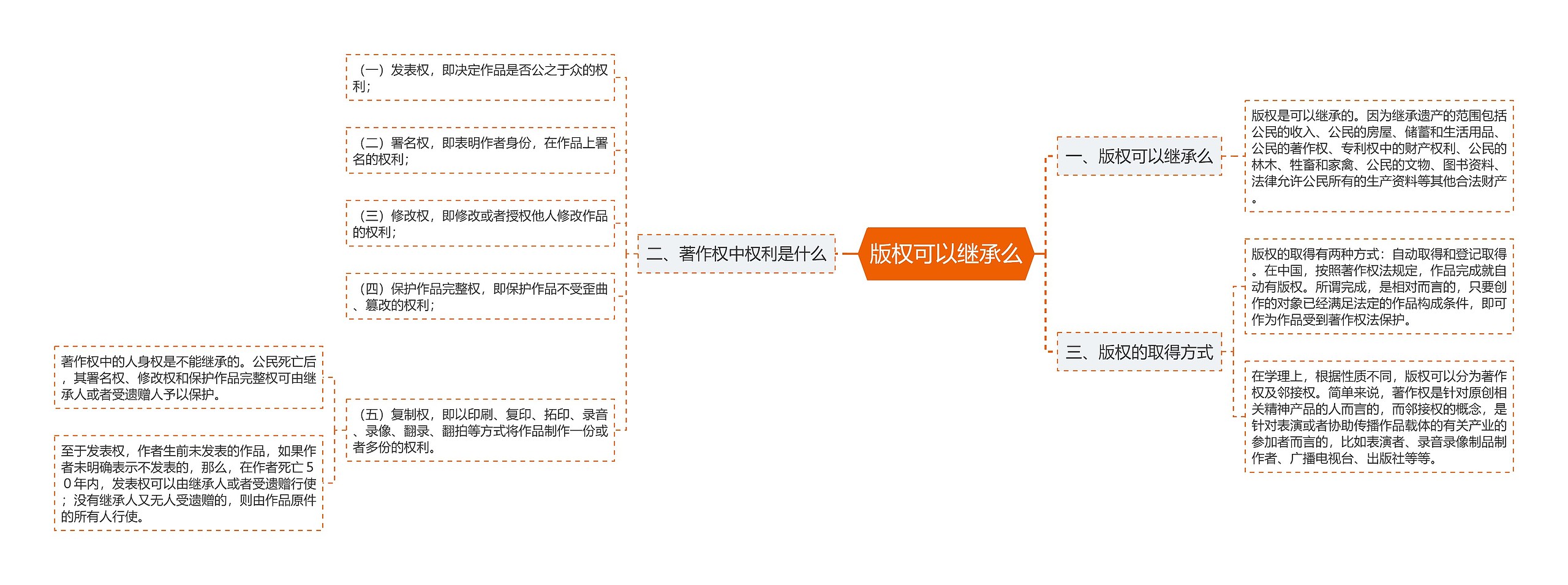 版权可以继承么