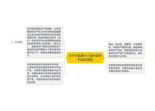 关于评选第十三届中国专利奖的通知
