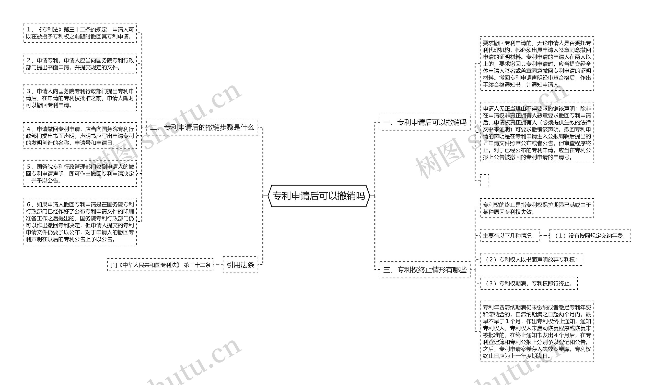 专利申请后可以撤销吗