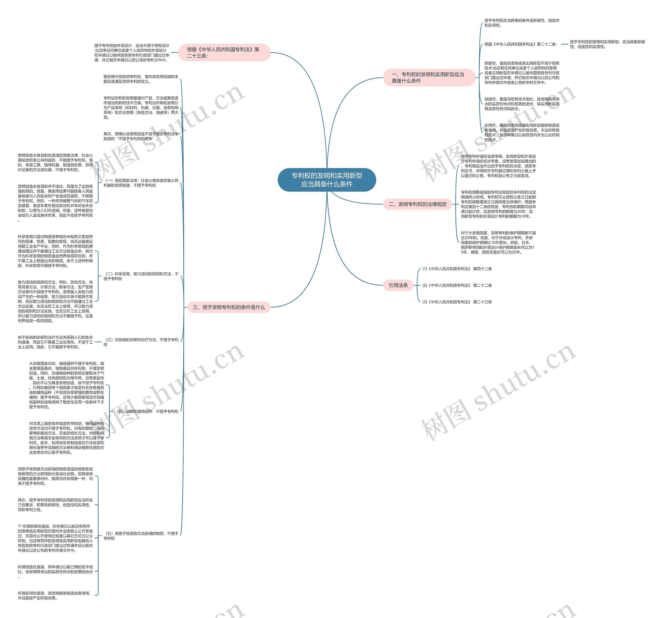 专利权的发明和实用新型应当具备什么条件 专利权的发明和实用新型应当具备什么条件