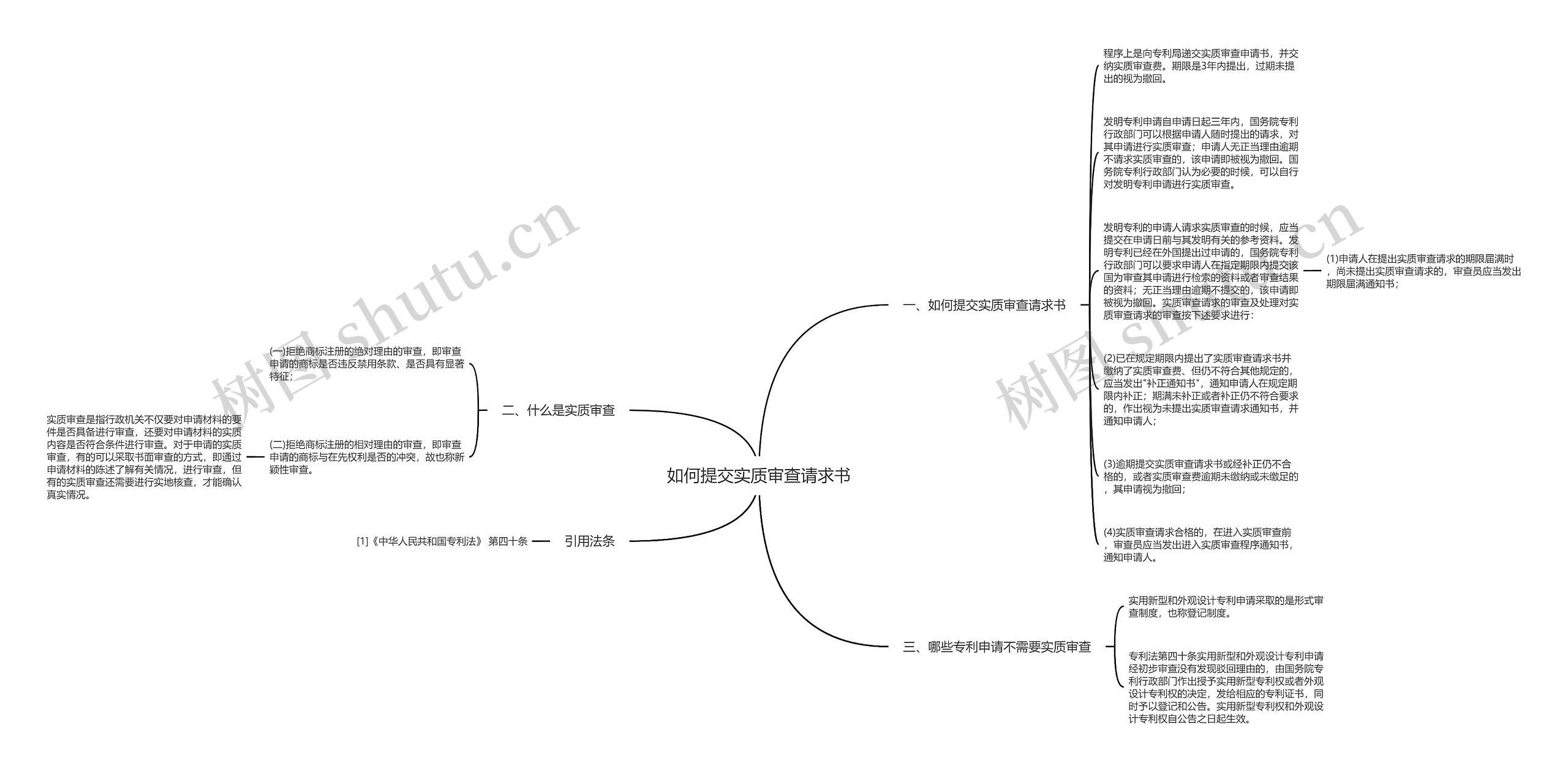 如何提交实质审查请求书